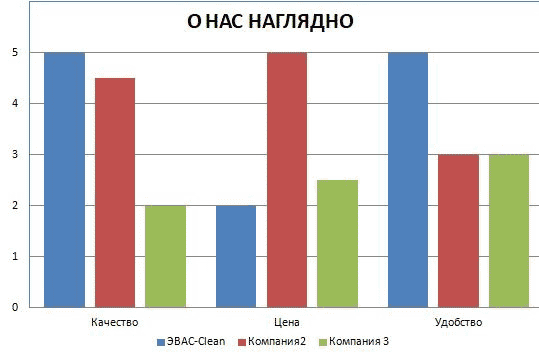 Graph1 ЭВАС-Clean